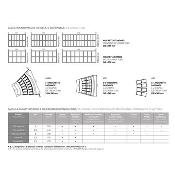 Vitrina Horizontal Gioia 6+6 Sabores - 1090x1123x1200Mm - GIOIA12 - 5