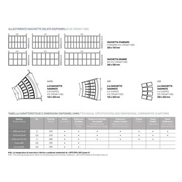 Vitrina Horizontal Gioia 9+9 Sabores - 1615x1123x1200Mm - GIOIA18-5